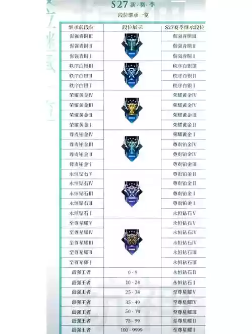王者荣耀青铜阵容搭配技巧,王者青铜能跟什么段位打插图 王者荣耀青铜阵容搭配技巧,王者青铜能跟什么段位打插图