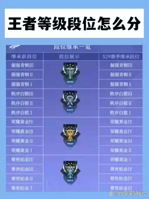 王者荣耀青铜阵容搭配技巧，王者青铜能跟什么段位打