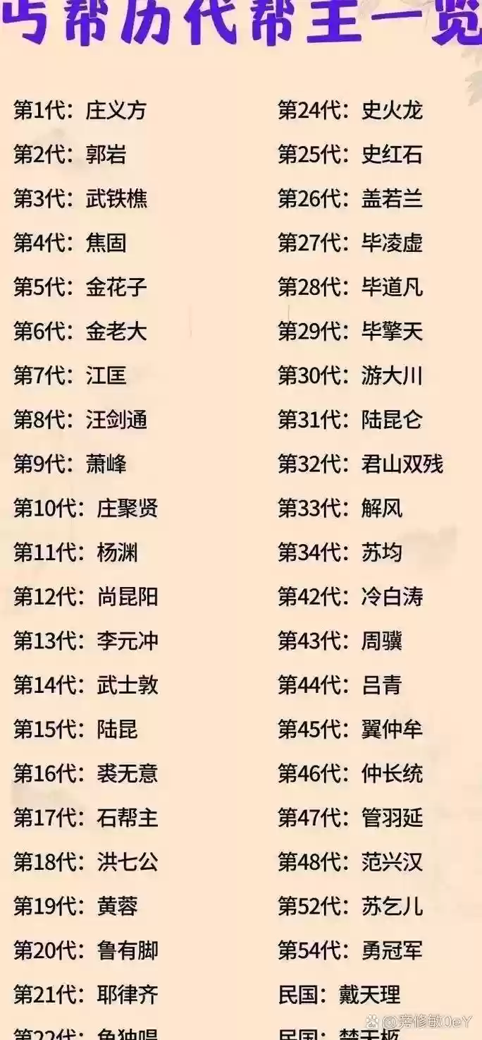 帮派干部阵容搭配攻略，帮派职位排名