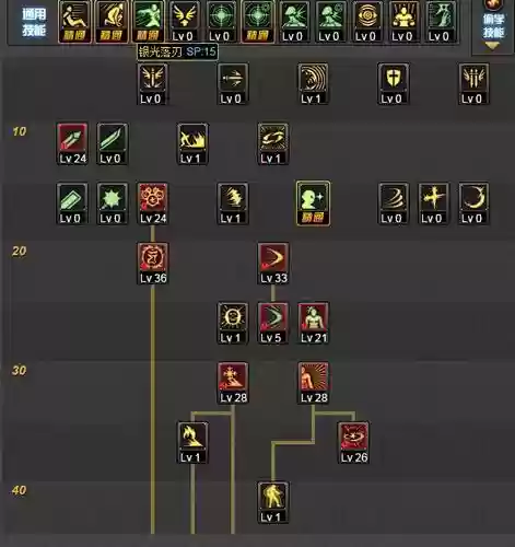 dnf天帝技能图标封装补丁,dnf2020天帝技能加点插图 dnf天帝技能图标封装补丁,dnf2020天帝技能加点插图