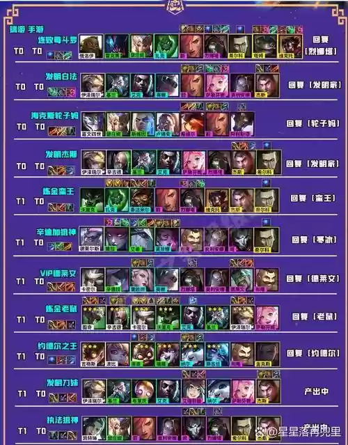 霓虹之夜最强阵容站位搭配,霓虹之上插图 霓虹之夜最强阵容站位搭配,霓虹之上插图