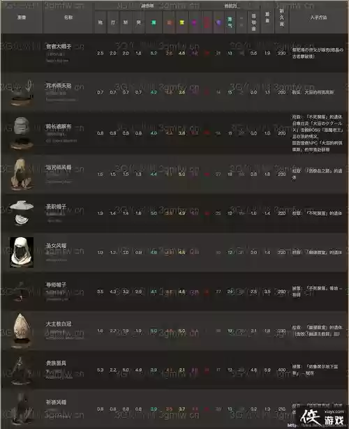 黑暗之魂3导师武器，黑暗之魂3导师武器推荐