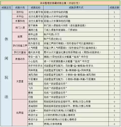 梦幻西游成就数量,梦幻西游成就主要用途插图 梦幻西游成就数量,梦幻西游成就主要用途插图
