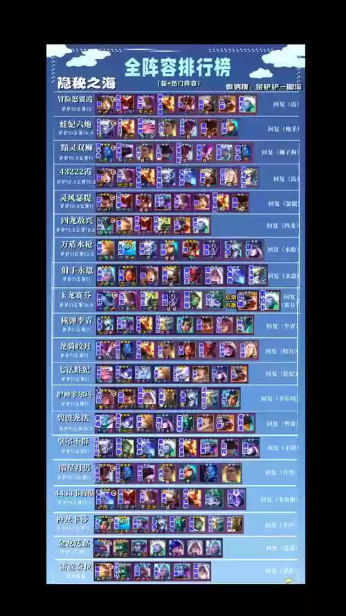 现在云顶之弈怎么搭配阵容，现在云顶之弈什么阵容厉害最新版本