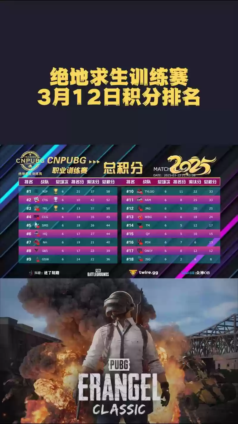 绝地求生最新比赛阵容搭配，绝地求生赛事2021队伍