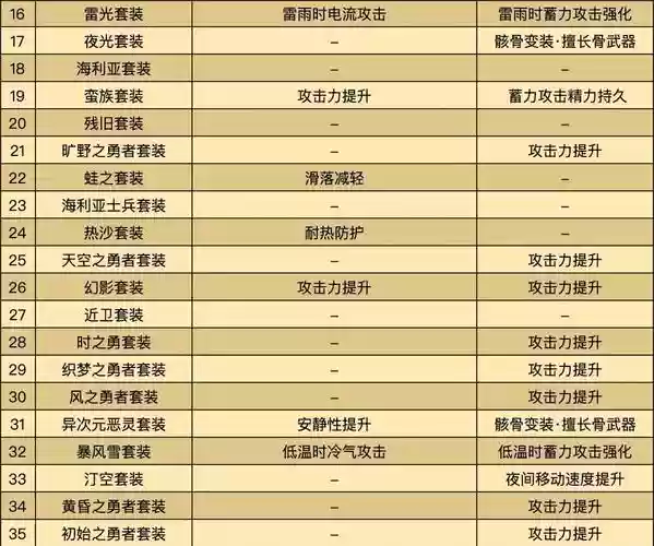 90版本最贵的传说装备，90级传说套装在哪里做