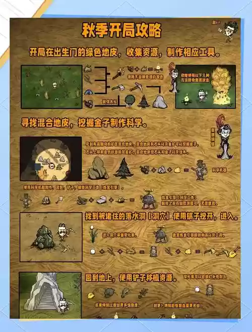 饥荒暴食新手攻略,饥荒暴食模式怎么玩插图 饥荒暴食新手攻略,饥荒暴食模式怎么玩插图