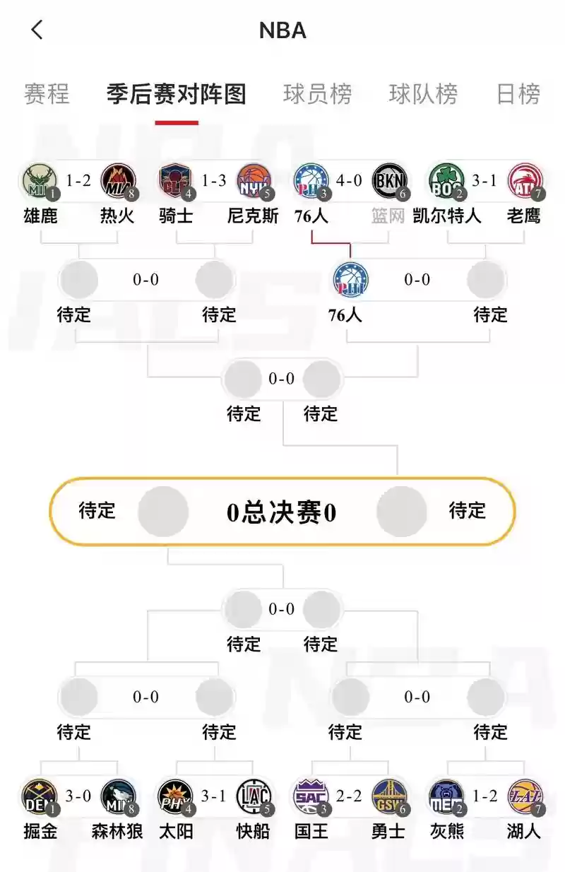 2019年季后赛阵容搭配,2019年季后赛首轮插图 2019年季后赛阵容搭配,2019年季后赛首轮插图