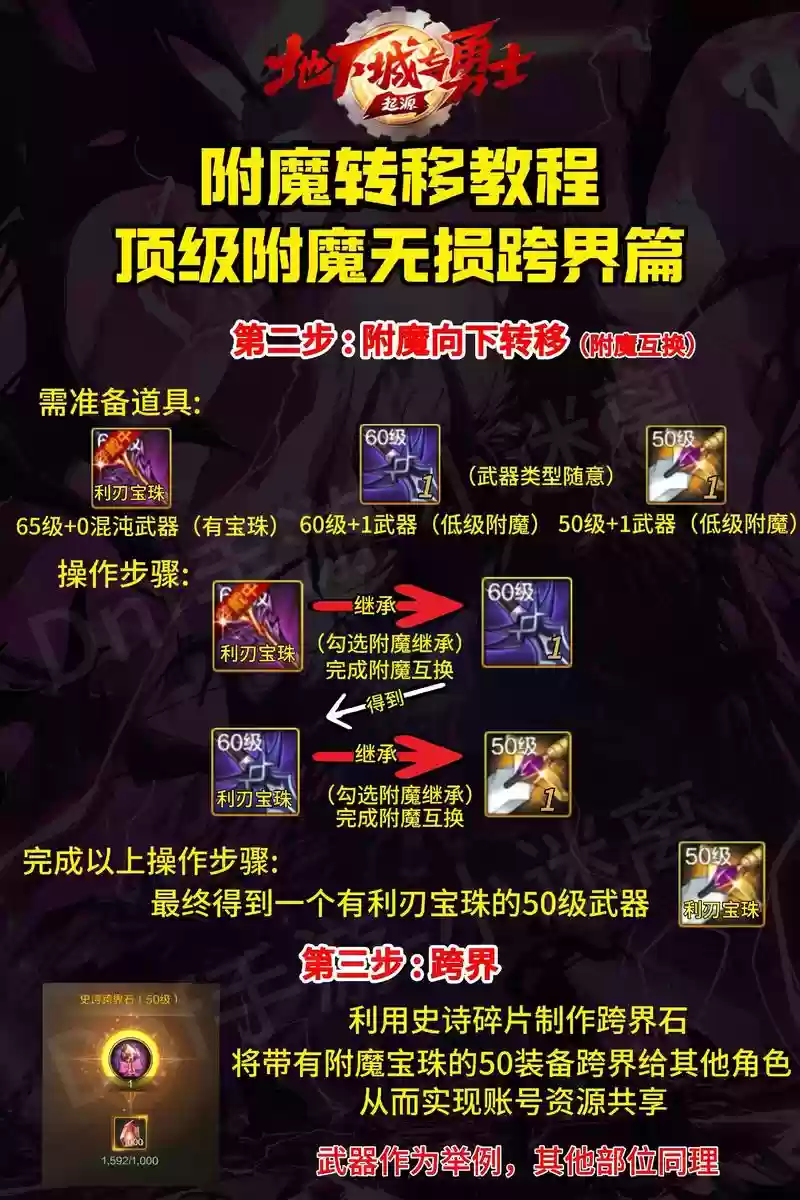 怎么把装备转到其他角色上,装备转移在哪里插图 怎么把装备转到其他角色上,装备转移在哪里插图