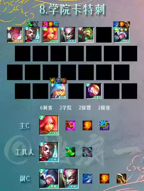 端游云顶双人阵容搭配，云顶之弈手游双人玩法