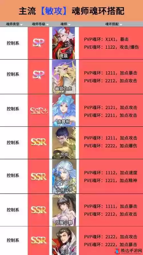 千仞雪世界阵容搭配,千仞雪阵容推荐插图 千仞雪世界阵容搭配,千仞雪阵容推荐插图