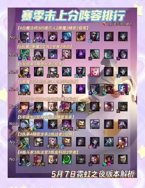 霓虹之夜最强阵容站位搭配，霓虹之上